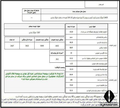 کارنامه آزمون استخدامی آموزش و پرورش